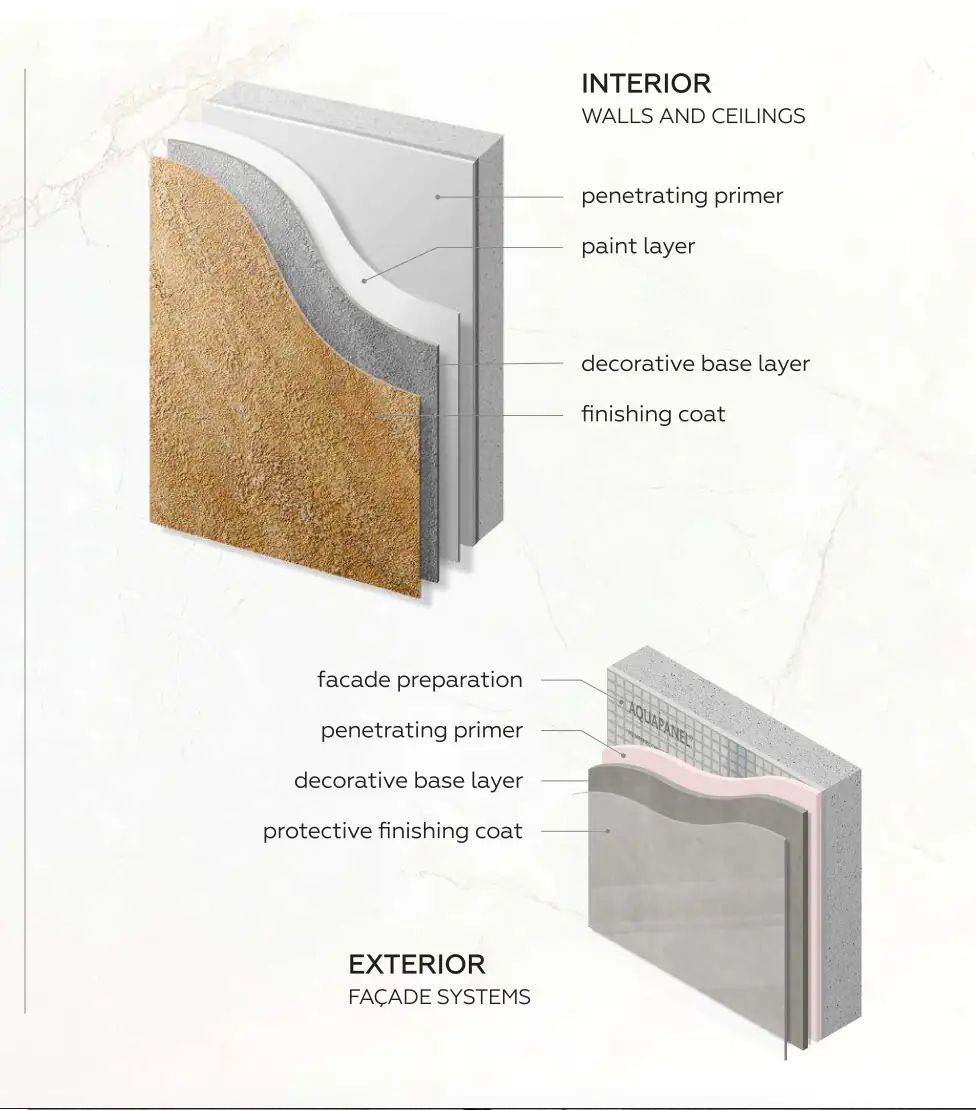 System structure: interior walls, ceilings and exterior facades — TEXTURA